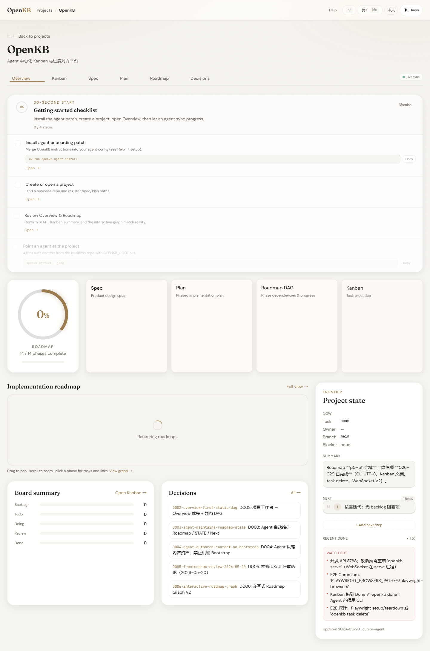 Overview dashboard
