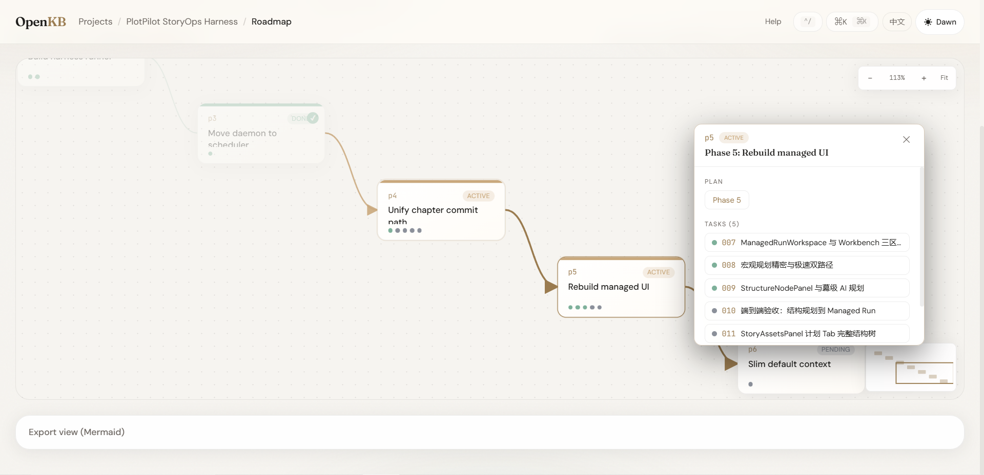 Roadmap graph